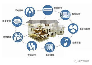 綜合布線工程常用線材、設備及計算公式詳解